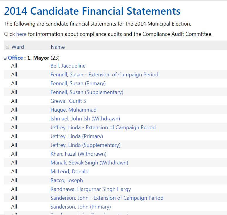 Brampton 2014 election financial
