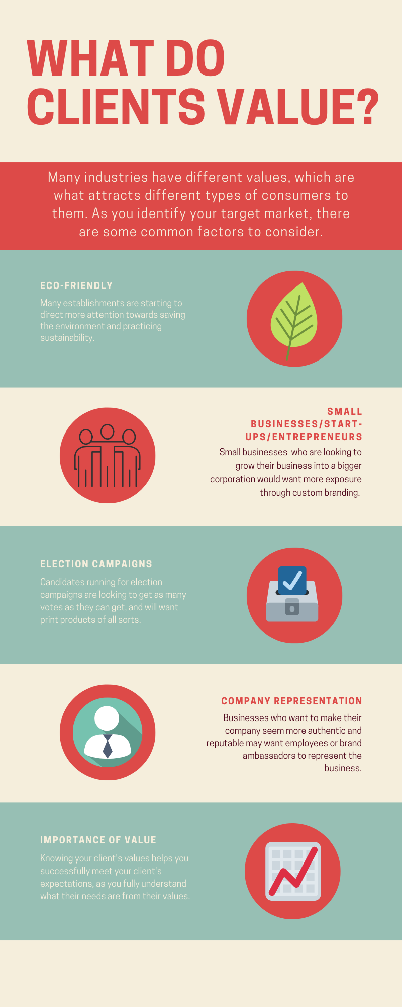 common different types of client values